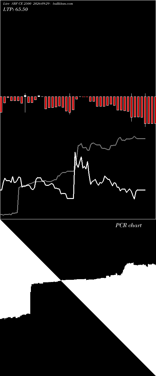  option chart SRF CE 2500 2026-09-29 
