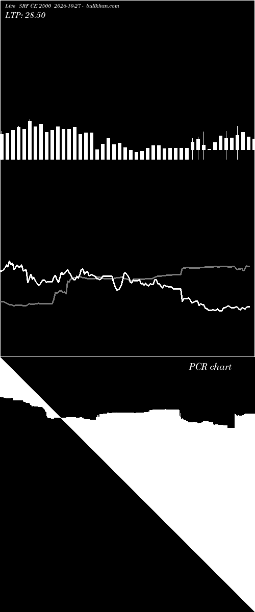  option chart SRF CE 2500 2026-10-27 