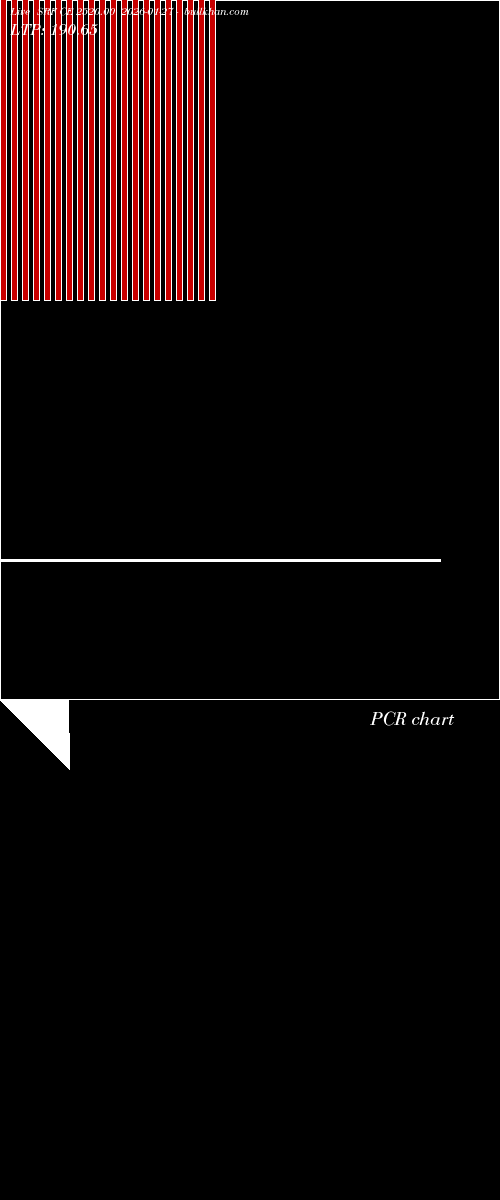  option chart SRF CE 2520.00 2026-01-27 