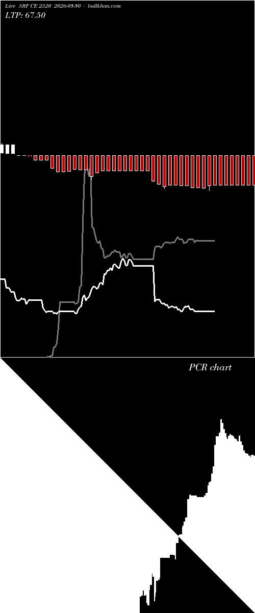  option chart SRF CE 2520 2026-03-30 