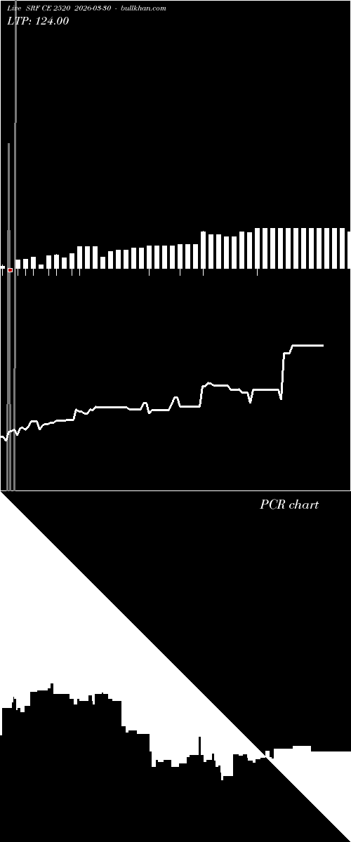  option chart SRF CE 2520 2026-03-30 
