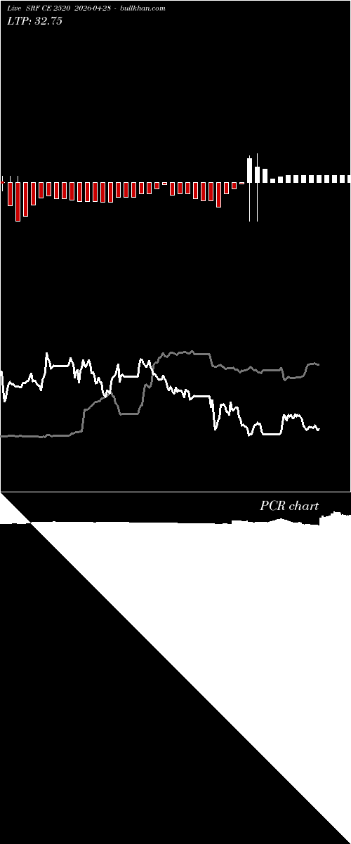  option chart SRF CE 2520 2026-04-28 