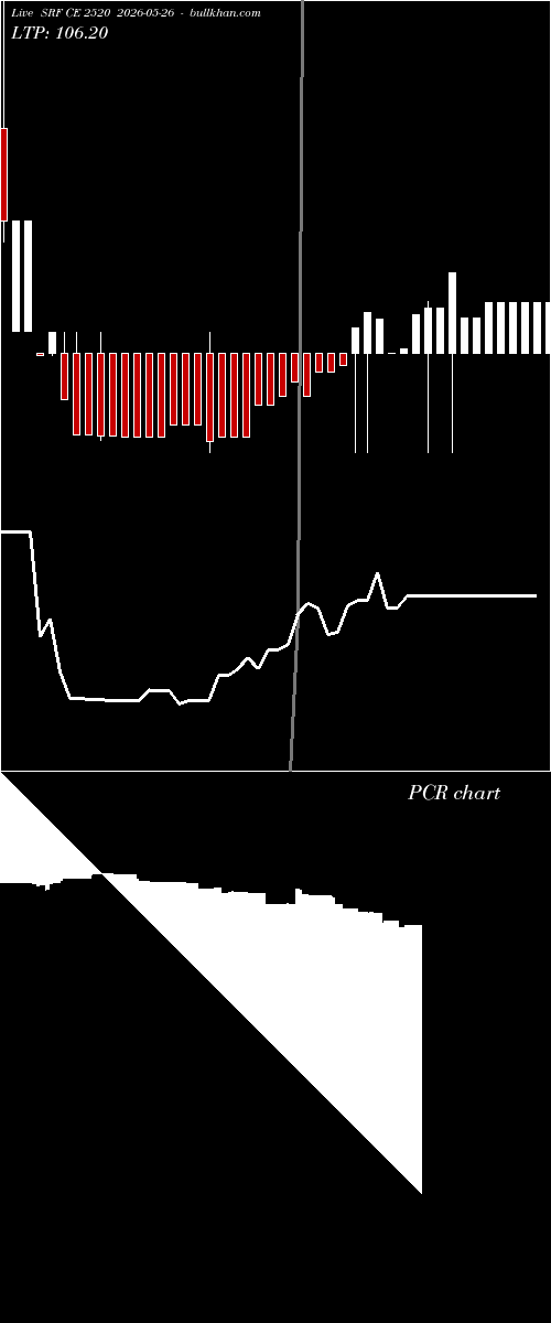  option chart SRF CE 2520 2026-05-26 