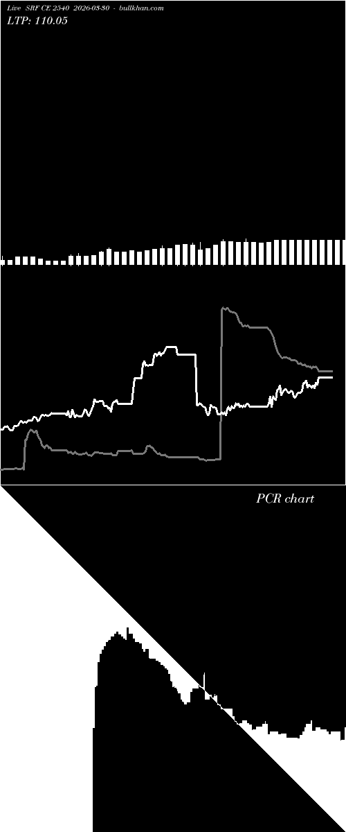  option chart SRF CE 2540 2026-03-30 