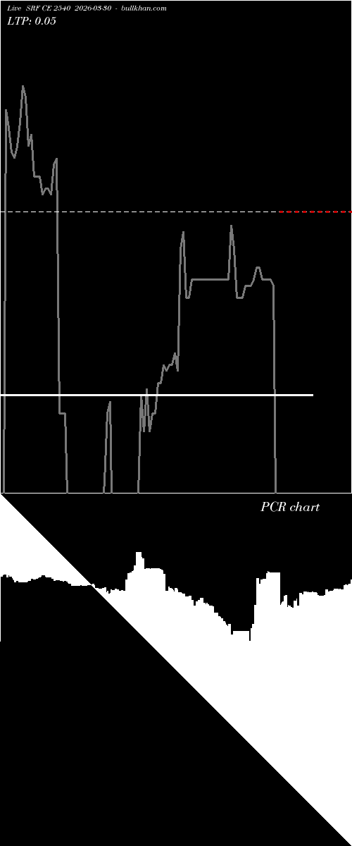  option chart SRF CE 2540 2026-03-30 