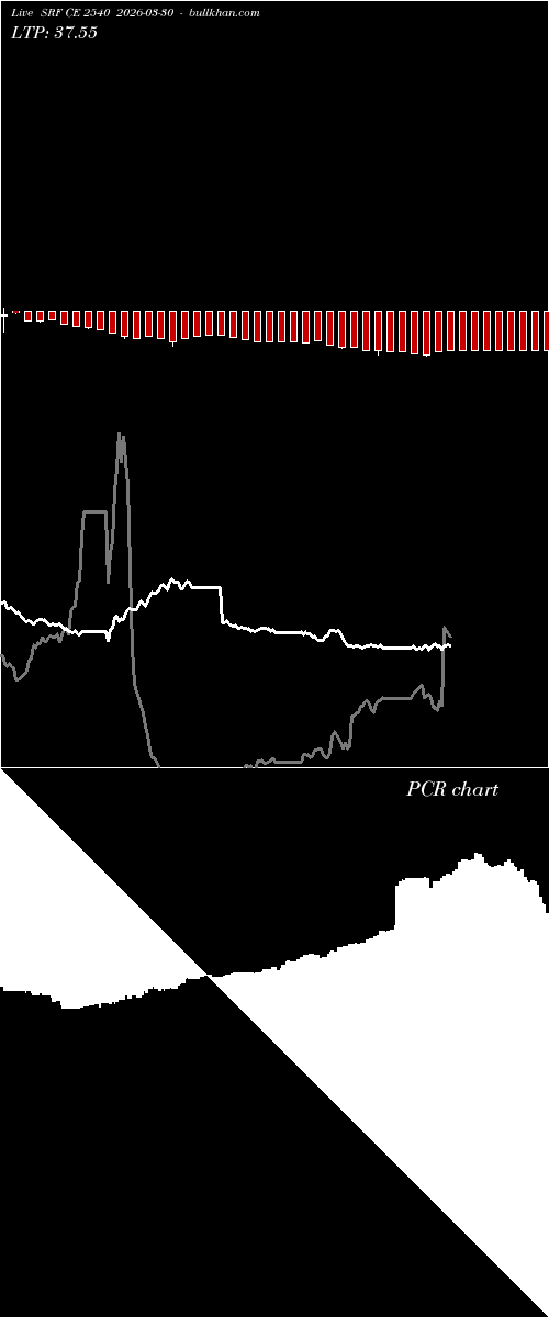  option chart SRF CE 2540 2026-03-30 