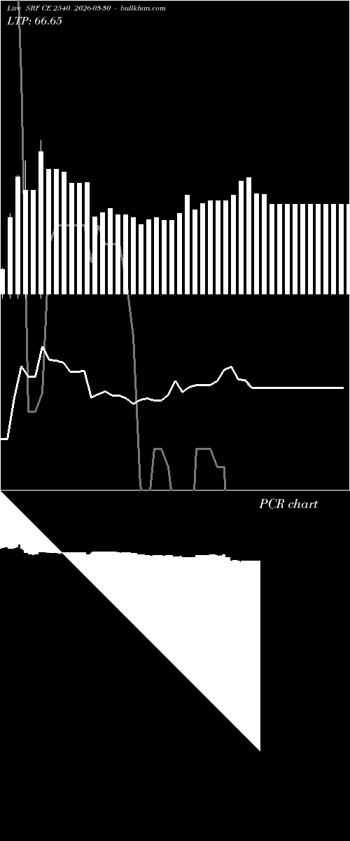  option chart SRF CE 2540 2026-03-30 