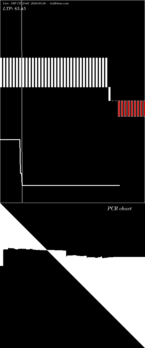  option chart SRF CE 2540 2026-05-26 