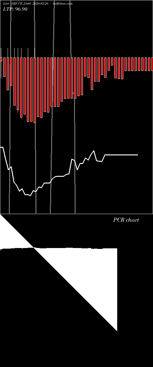  option chart SRF CE 2540 2026-05-26 