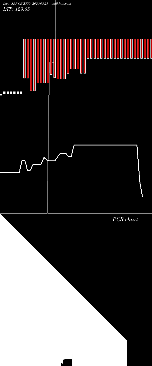  option chart SRF CE 2550 2026-08-25 