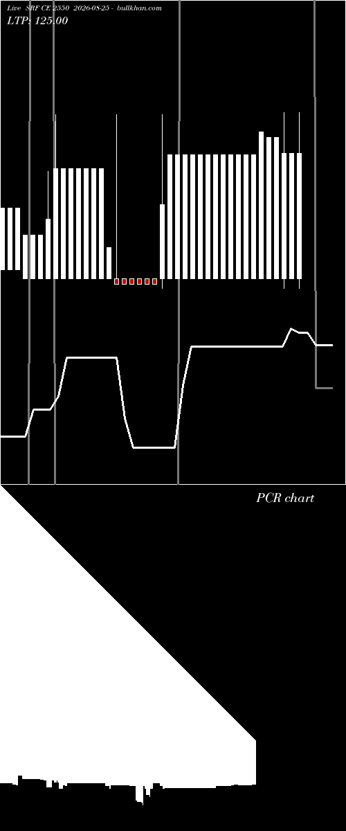  option chart SRF CE 2550 2026-08-25 