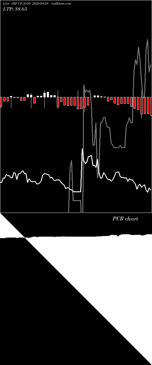 option chart SRF CE 2550 2026-09-29 