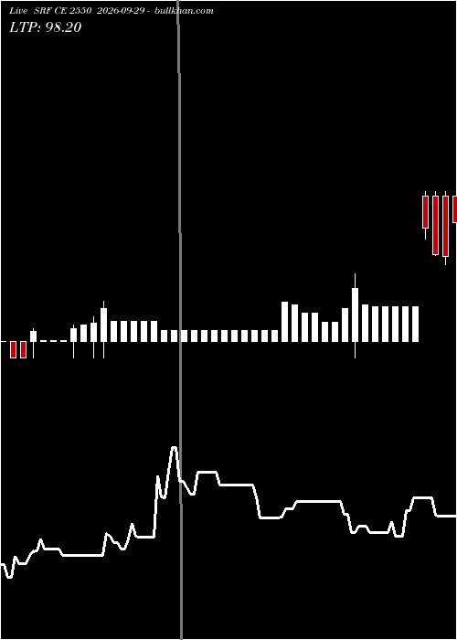  option chart SRF CE 2550 2026-09-29 