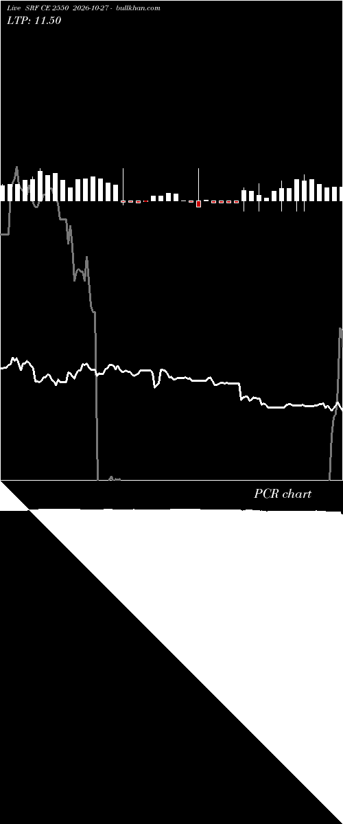  option chart SRF CE 2550 2026-10-27 