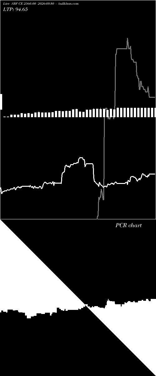  option chart SRF CE 2560.00 2026-03-30 