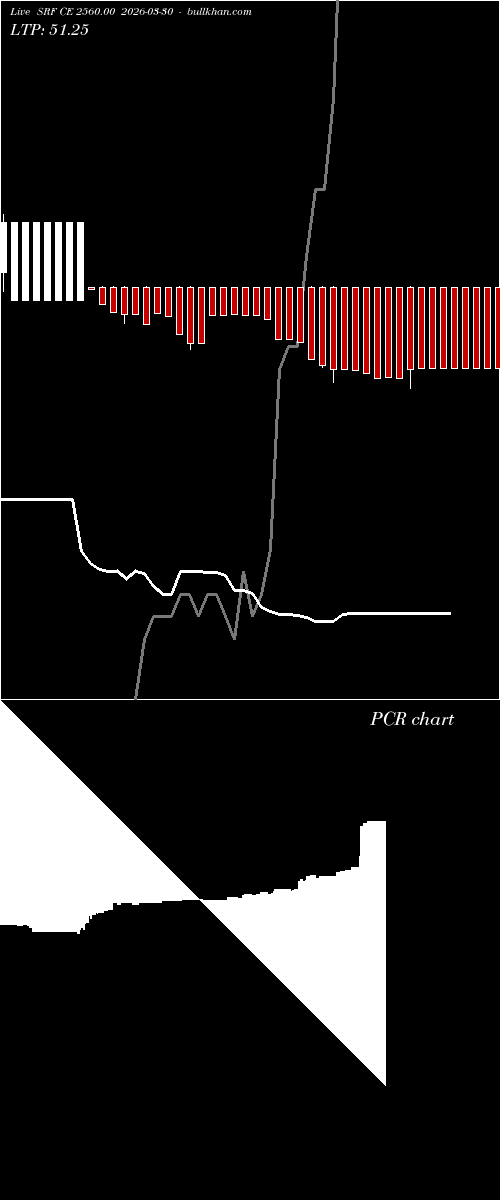  option chart SRF CE 2560.00 2026-03-30 