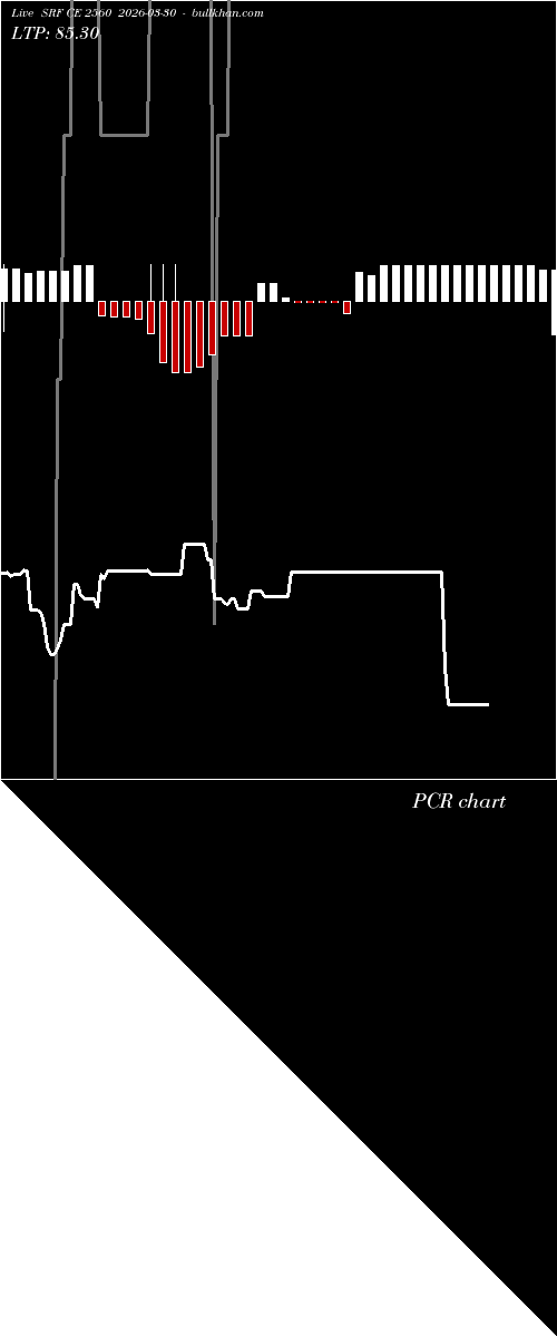  option chart SRF CE 2560 2026-03-30 