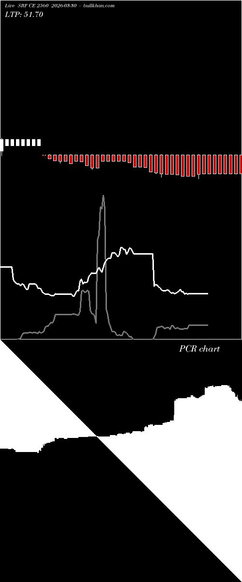  option chart SRF CE 2560 2026-03-30 