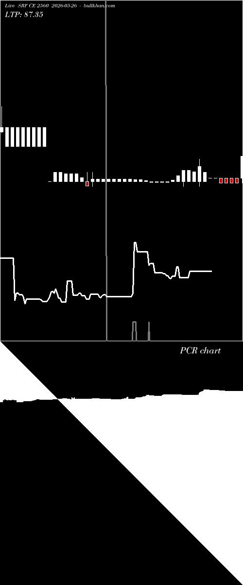  option chart SRF CE 2560 2026-05-26 
