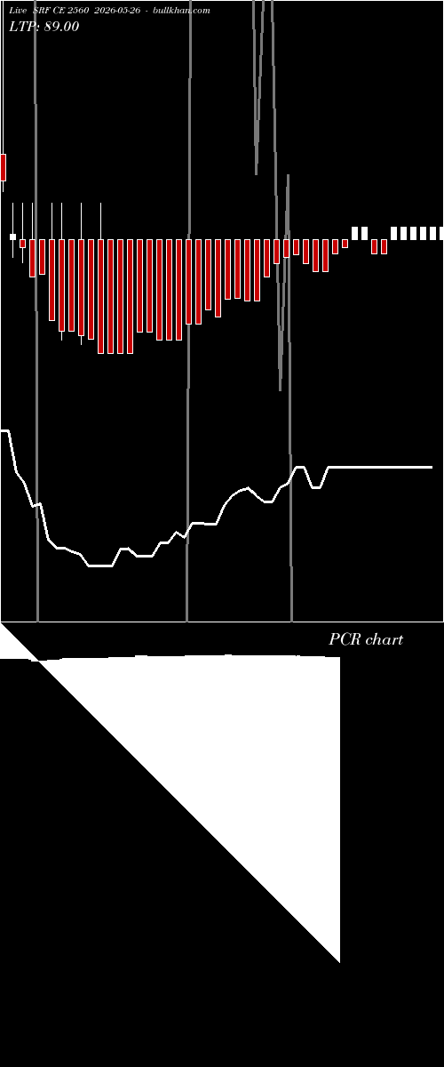  option chart SRF CE 2560 2026-05-26 