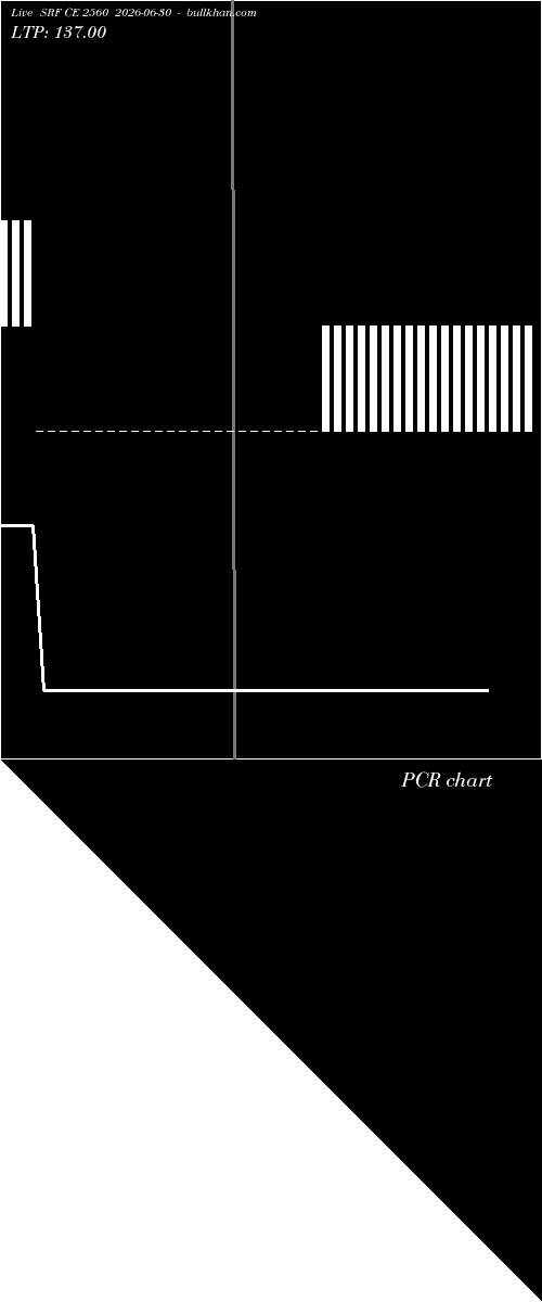  option chart SRF CE 2560 2026-06-30 