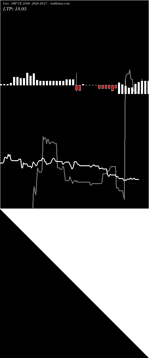  option chart SRF CE 2560 2026-10-27 