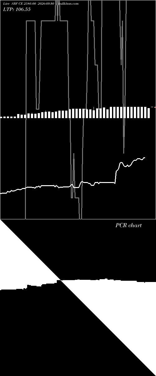  option chart SRF CE 2580.00 2026-03-30 