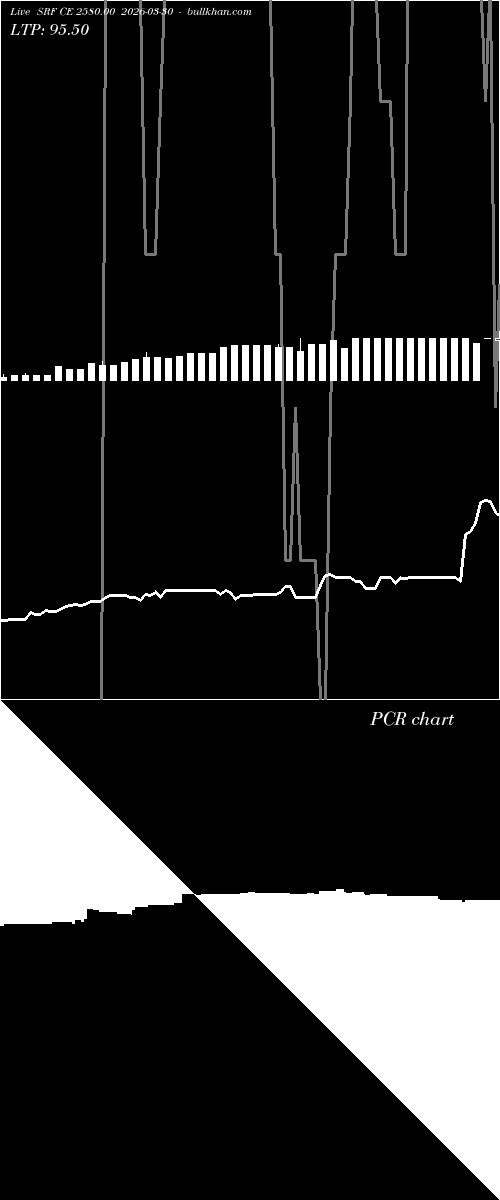  option chart SRF CE 2580.00 2026-03-30 