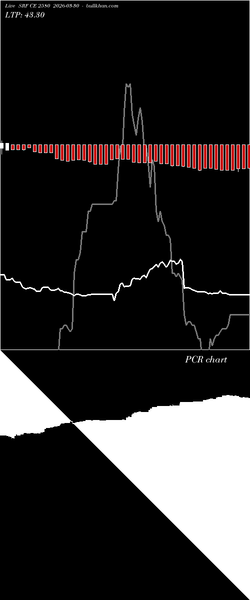  option chart SRF CE 2580 2026-03-30 