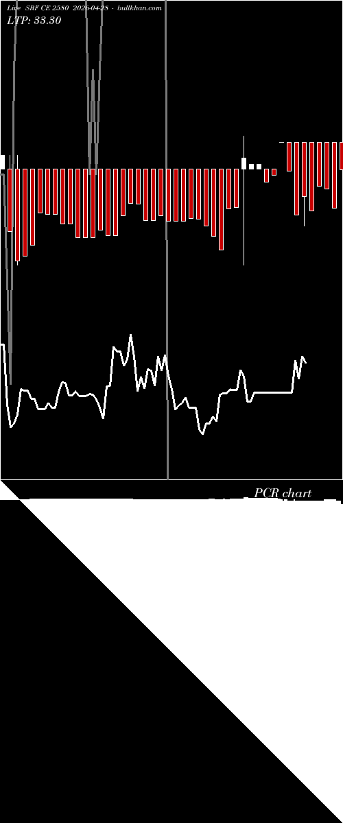  option chart SRF CE 2580 2026-04-28 