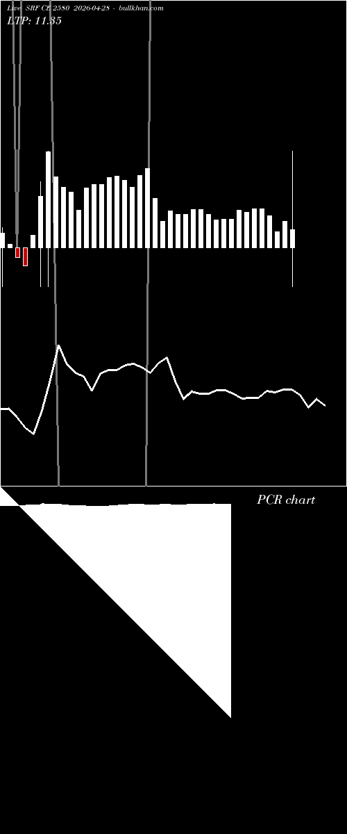  option chart SRF CE 2580 2026-04-28 
