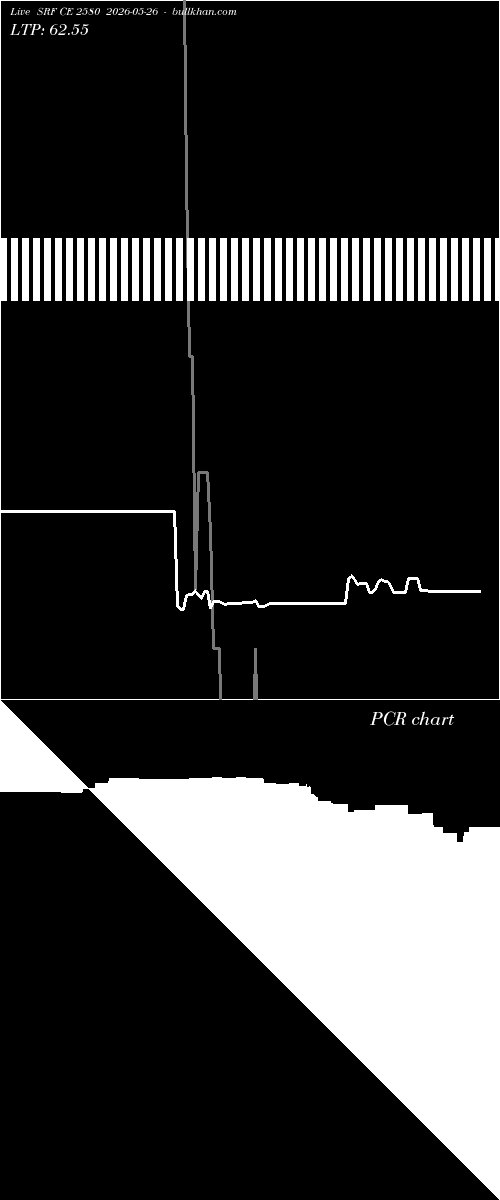  option chart SRF CE 2580 2026-05-26 