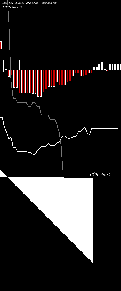  option chart SRF CE 2580 2026-05-26 