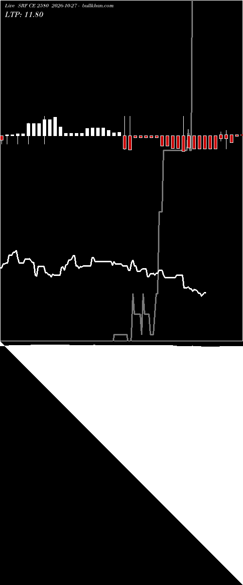  option chart SRF CE 2580 2026-10-27 