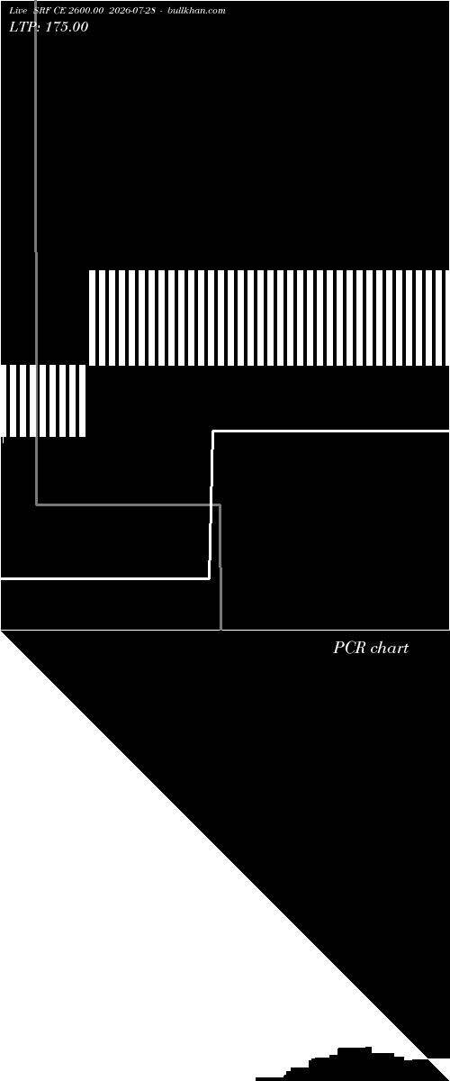  option chart SRF CE 2600.00 2026-07-28 
