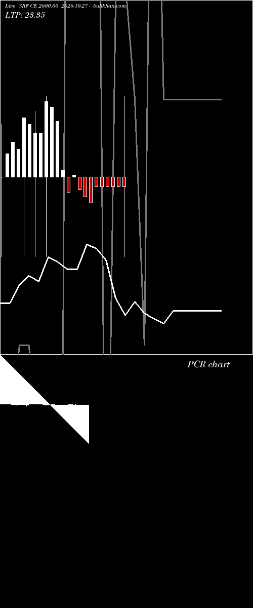  option chart SRF CE 2600.00 2026-10-27 