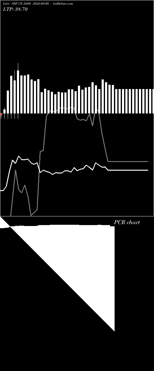  option chart SRF CE 2600 2026-03-30 
