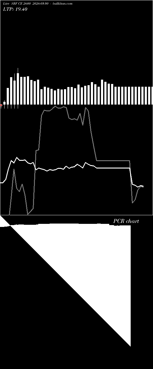  option chart SRF CE 2600 2026-03-30 