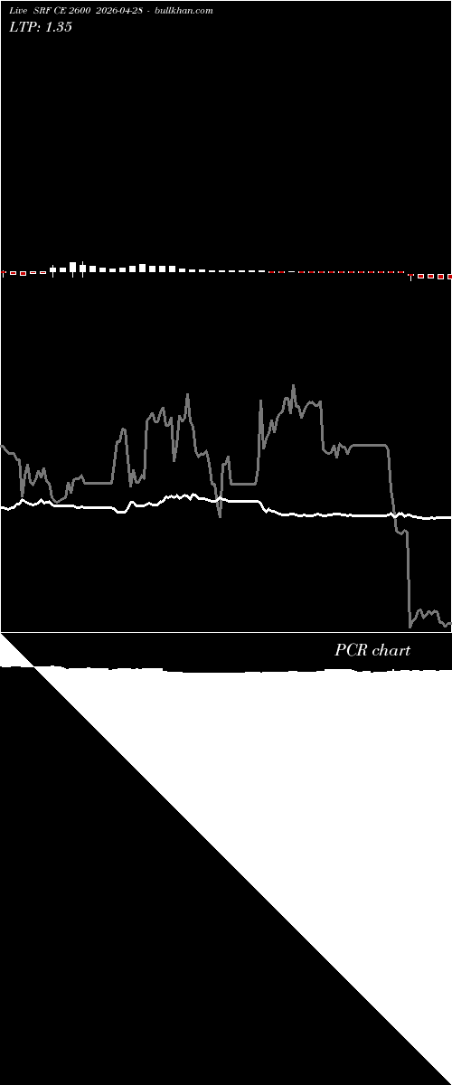  option chart SRF CE 2600 2026-04-28 