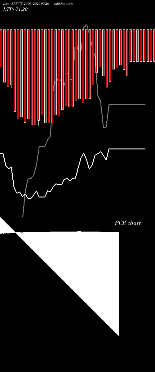  option chart SRF CE 2600 2026-05-26 
