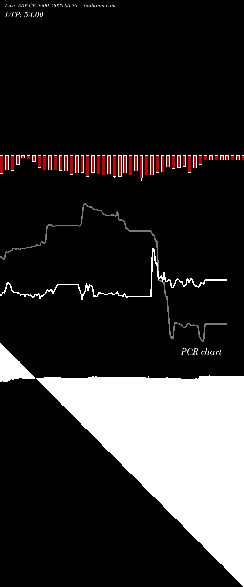  option chart SRF CE 2600 2026-05-26 