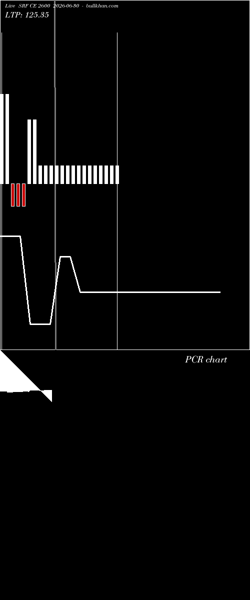  option chart SRF CE 2600 2026-06-30 