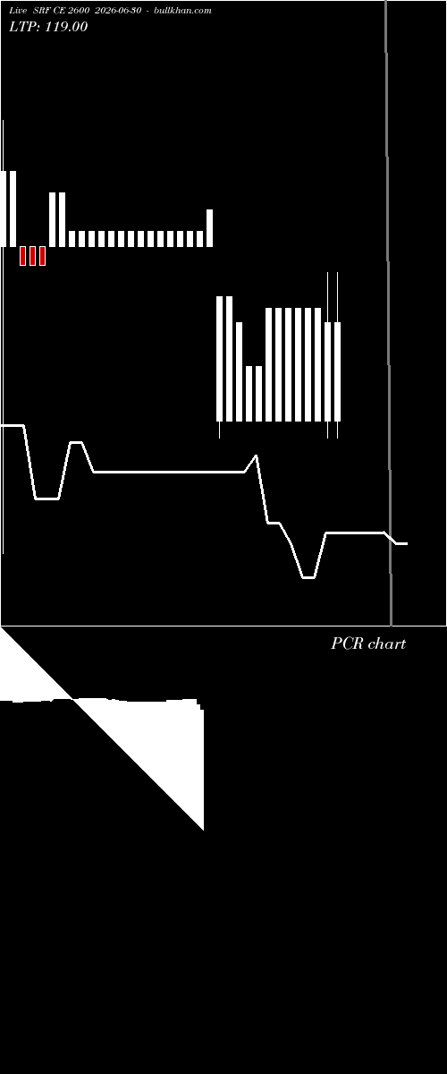  option chart SRF CE 2600 2026-06-30 