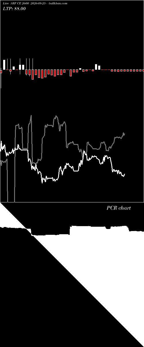  option chart SRF CE 2600 2026-08-25 