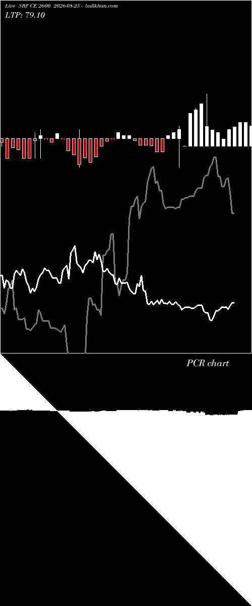  option chart SRF CE 2600 2026-08-25 