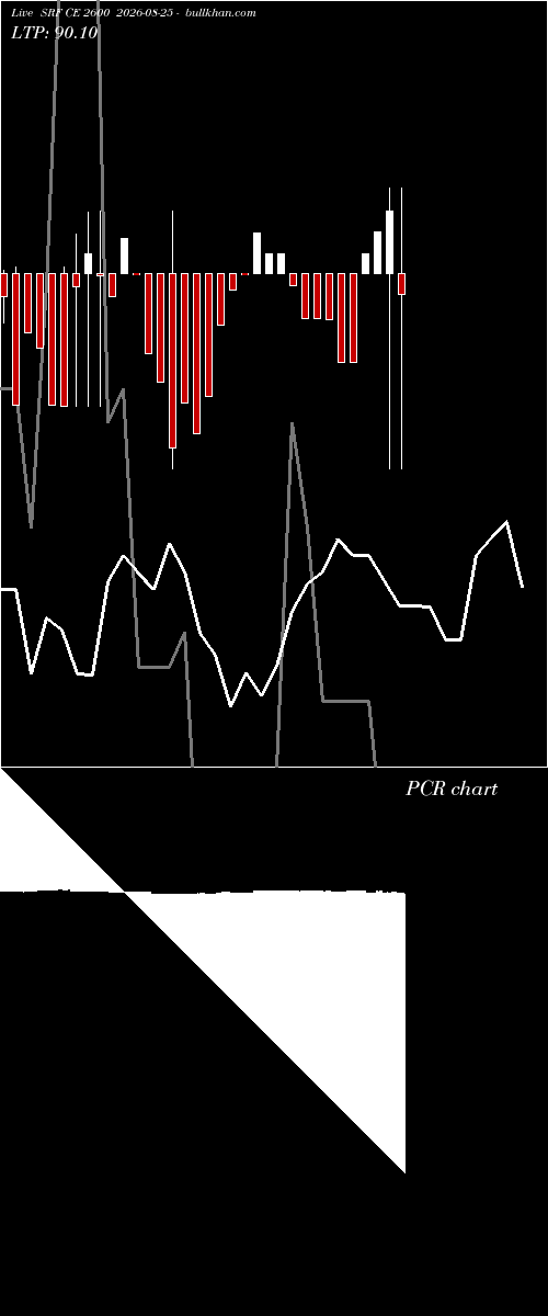  option chart SRF CE 2600 2026-08-25 