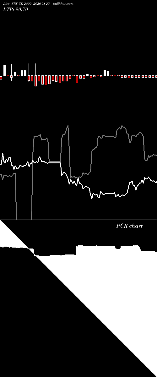  option chart SRF CE 2600 2026-08-25 