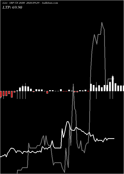  option chart SRF CE 2600 2026-09-29 