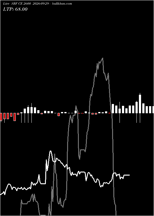  option chart SRF CE 2600 2026-09-29 