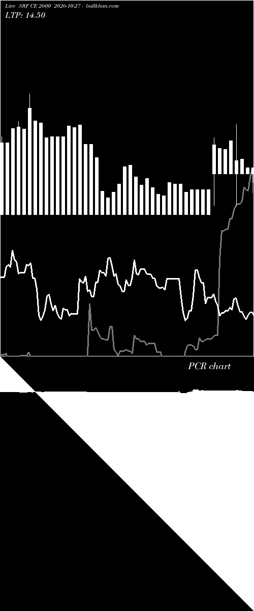  option chart SRF CE 2600 2026-10-27 